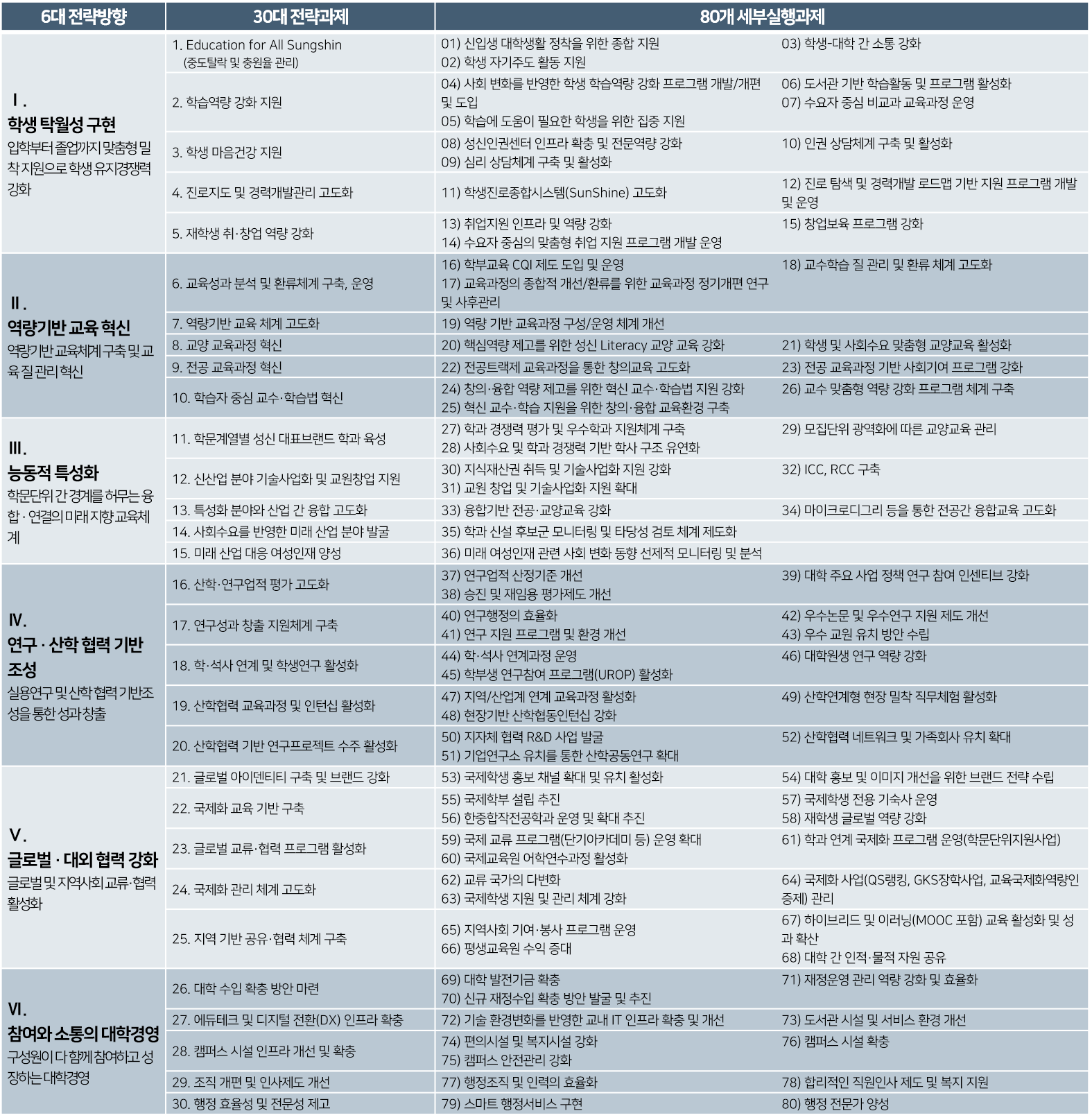 실행과제